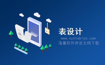 表结构 - wh_user - wh_用户 - 电子布告栏系统-[新闻文章]JSPCN中文网新闻发布系统v1.0